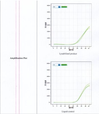 Zestaw szybkich badań bezpieczeństwa żywności oparty na technologii PCR w czasie rzeczywistym do wykrywania salmonelli w monitorowaniu bezpieczeństwa żywności